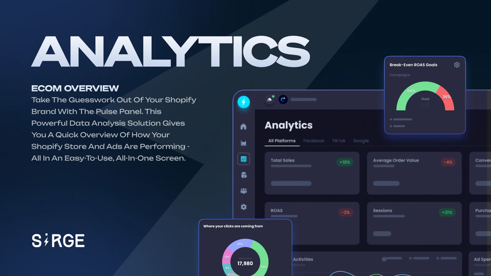 You are currently viewing Unlock Your Shopify Marketing With Sirge Analytics & Tracking: A Comprehensive Review